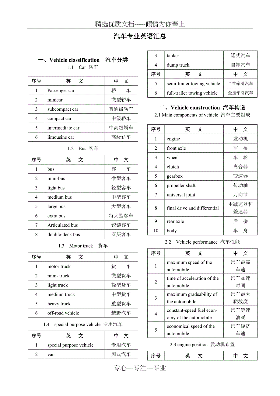 汽车专业术语中英文词汇对照表共31页_第1页