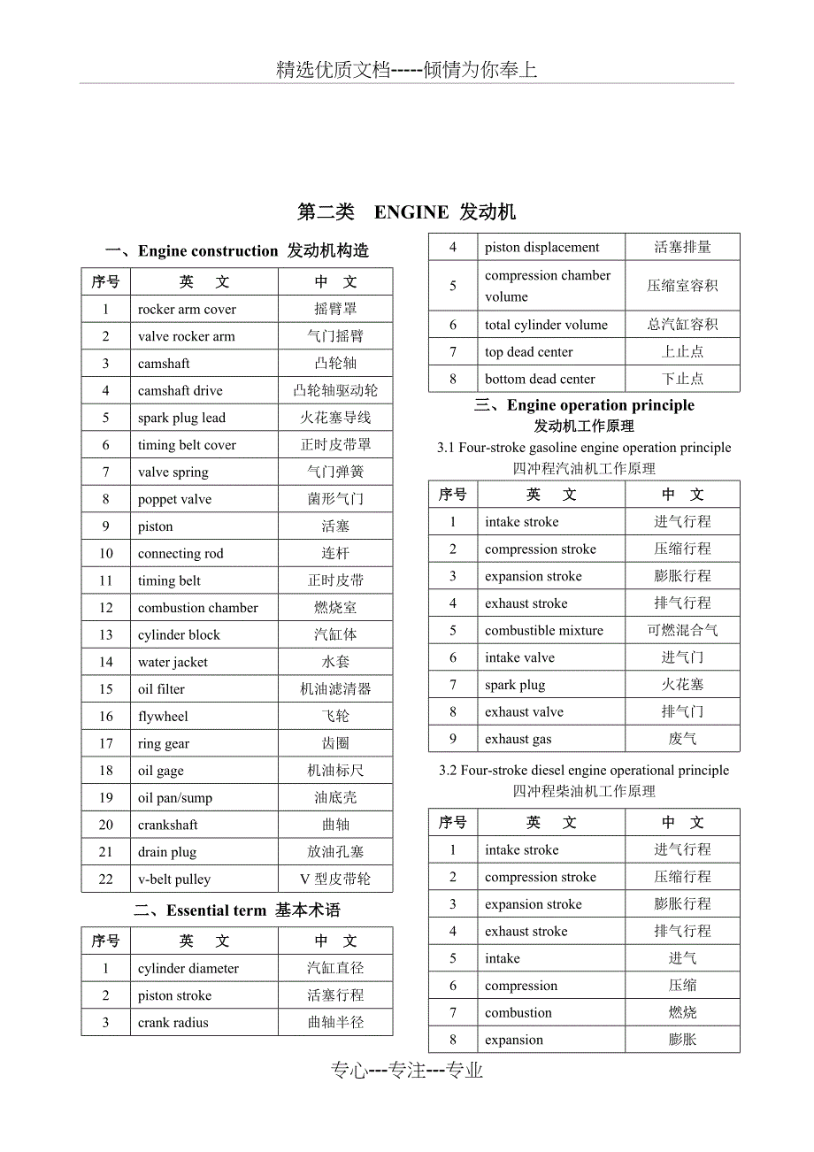 汽车专业术语中英文词汇对照表共31页_第3页