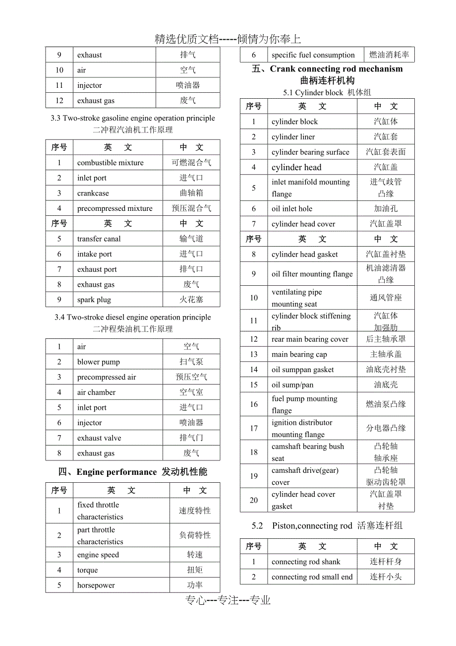 汽车专业术语中英文词汇对照表共31页_第4页