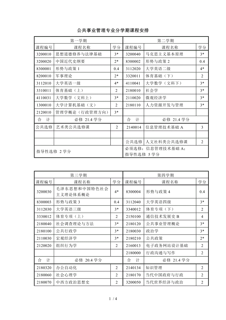 公共事业管理专业分学期课程安排_第1页