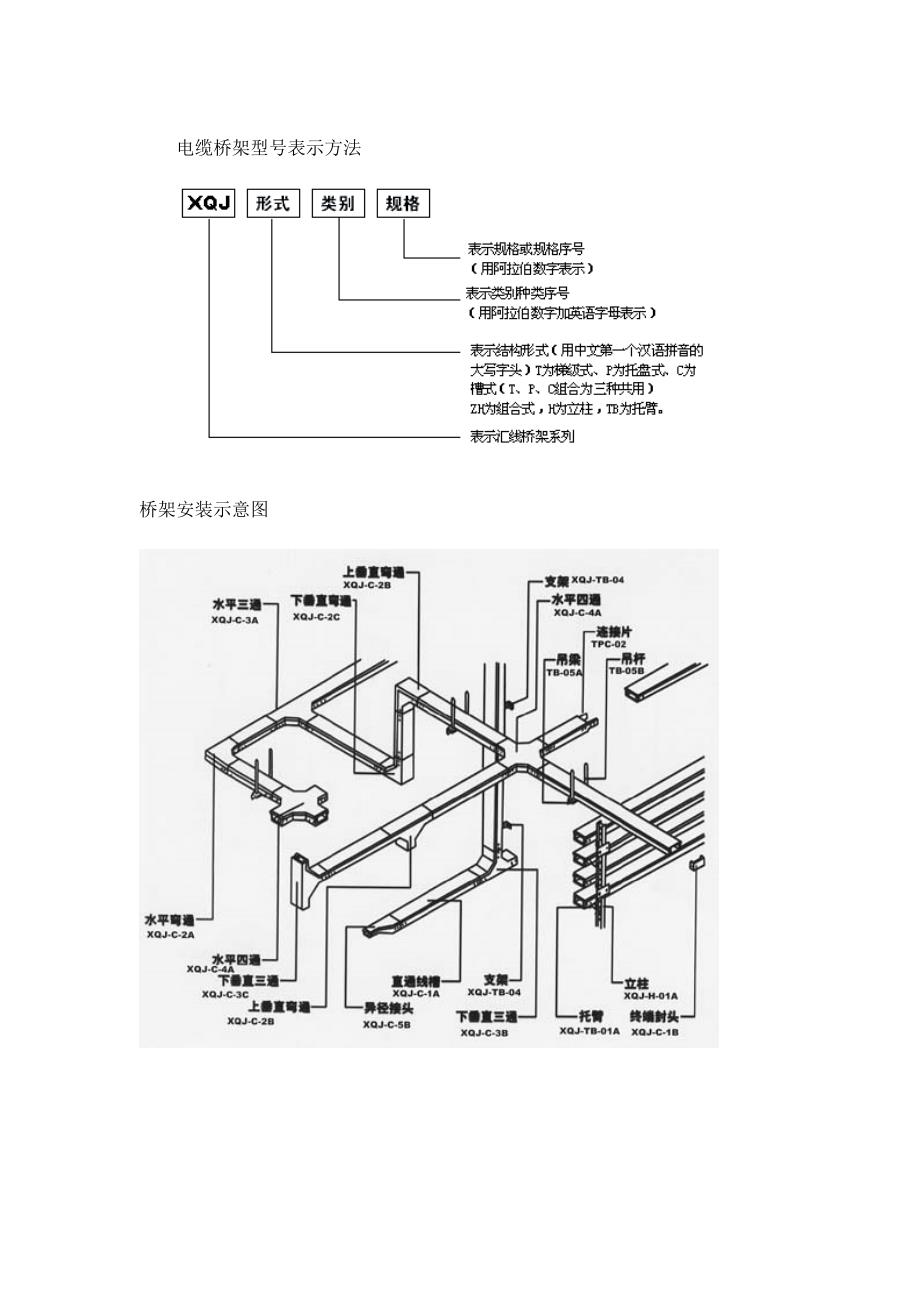 线槽桥架支架安装方法图示_第2页