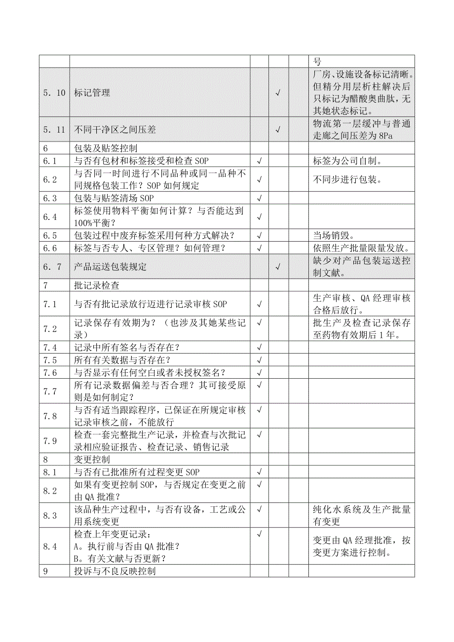 原料药供应商审计报告样本.doc_第3页