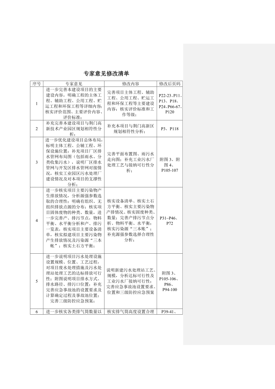 循环再造动力电池用三元正极材料项目环评报告书_第2页