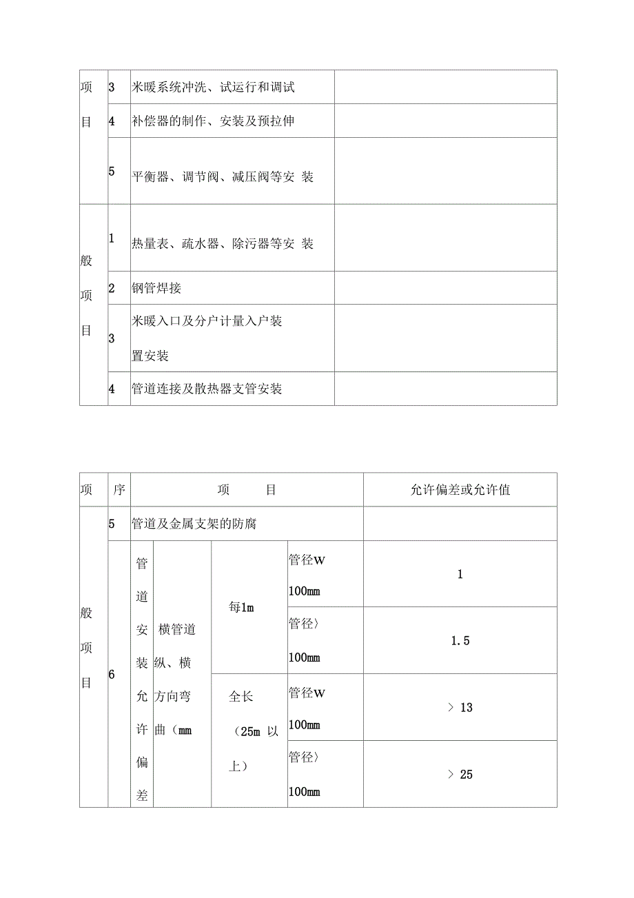 采暖施工方案_第4页