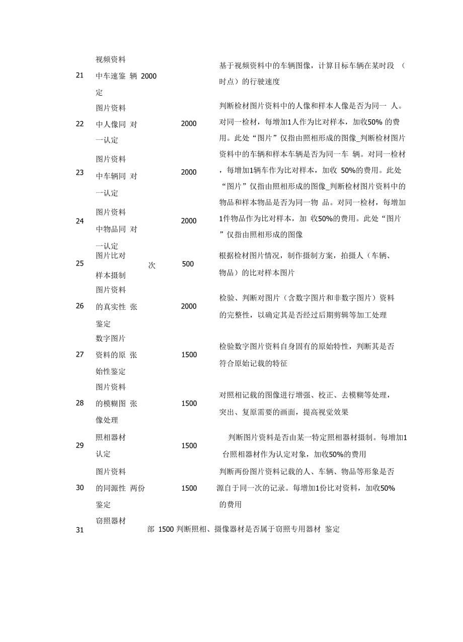 音像资料鉴定要求_第5页