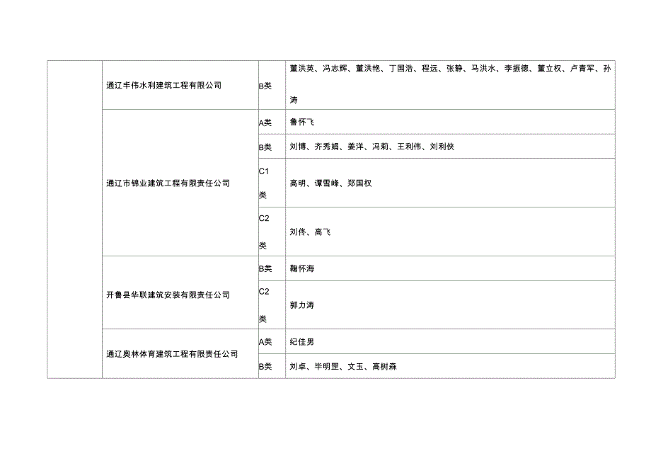 内蒙古自治区建筑施工企业安管人员安全生产管理能力考核_第2页