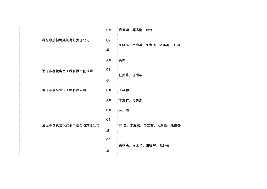 内蒙古自治区建筑施工企业安管人员安全生产管理能力考核_第3页