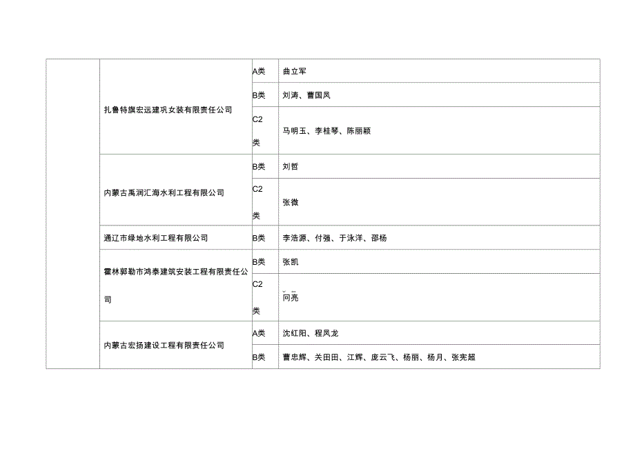 内蒙古自治区建筑施工企业安管人员安全生产管理能力考核_第4页