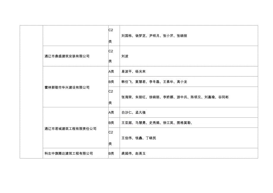 内蒙古自治区建筑施工企业安管人员安全生产管理能力考核_第5页