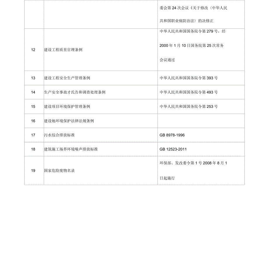 光伏电站规范规程清单_第3页