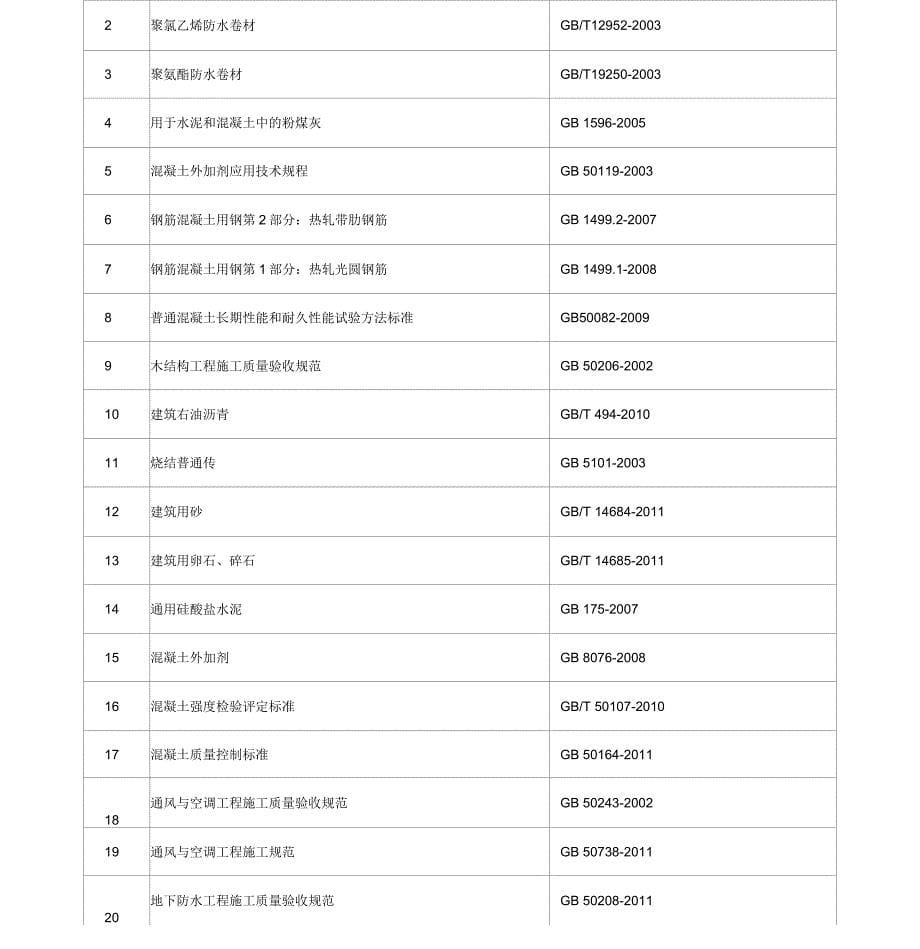 光伏电站规范规程清单_第5页