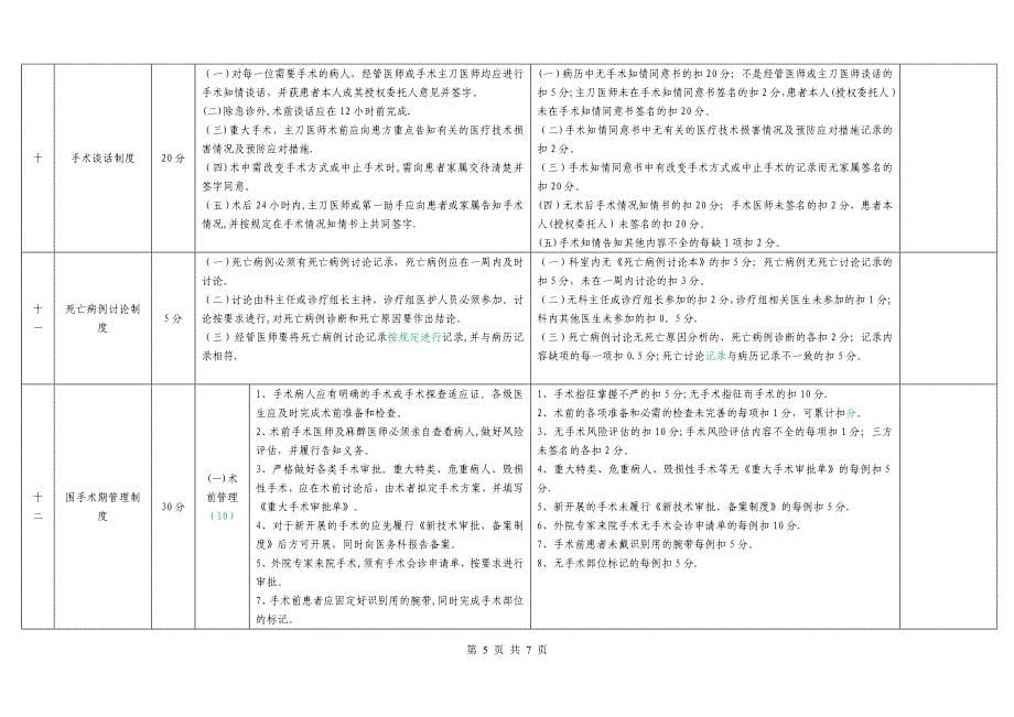 医疗核心制度考核细则评分表_第5页