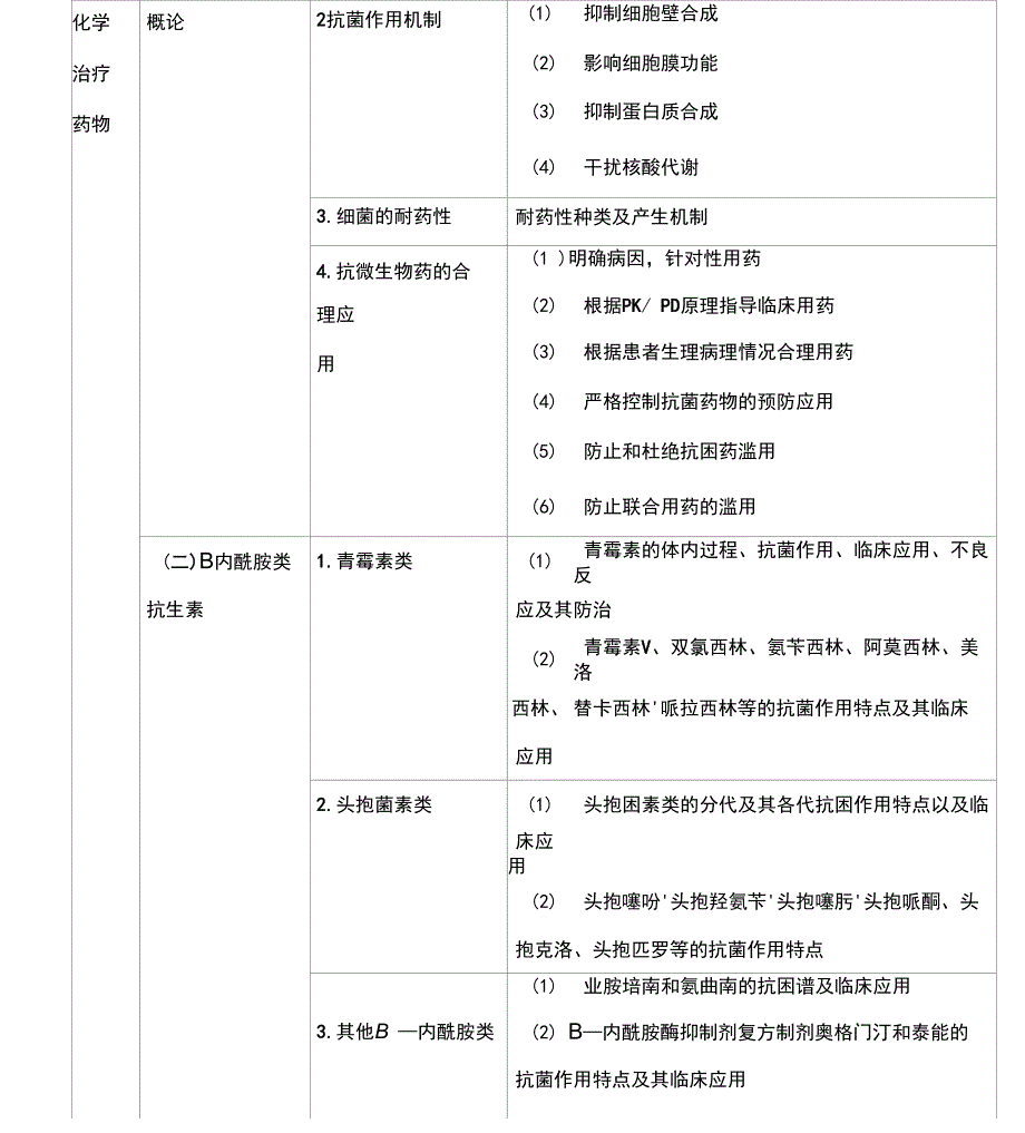 药理学考试大纲_第3页