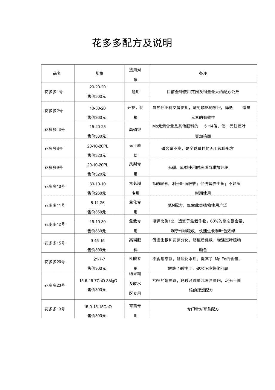 花多多配方及说明_第1页