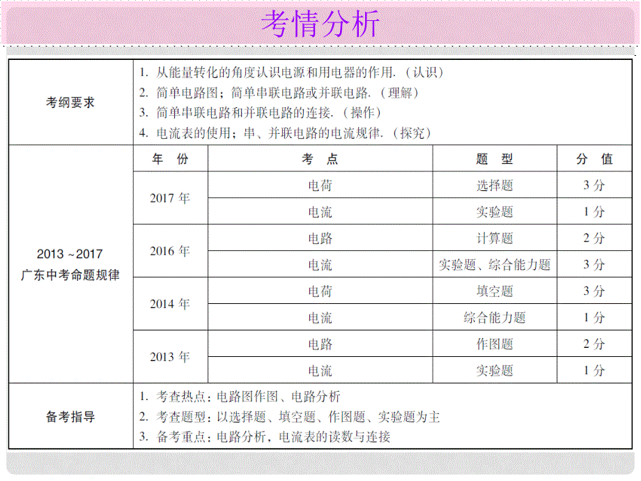 广东省中考物理总复习 第一部分 基础复习 第20课时 电流和电路内文部分课件_第2页