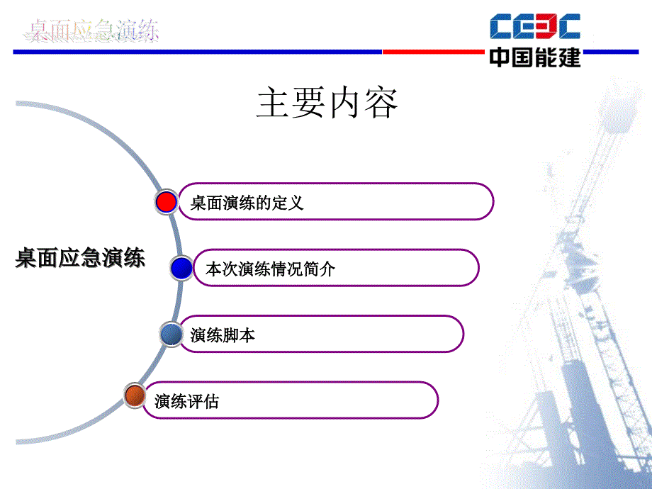 《桌面应急演练》PPT课件.ppt_第2页