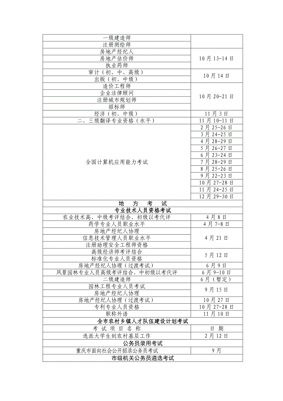 2012年度重庆市人事考试工作计划l.doc_第2页