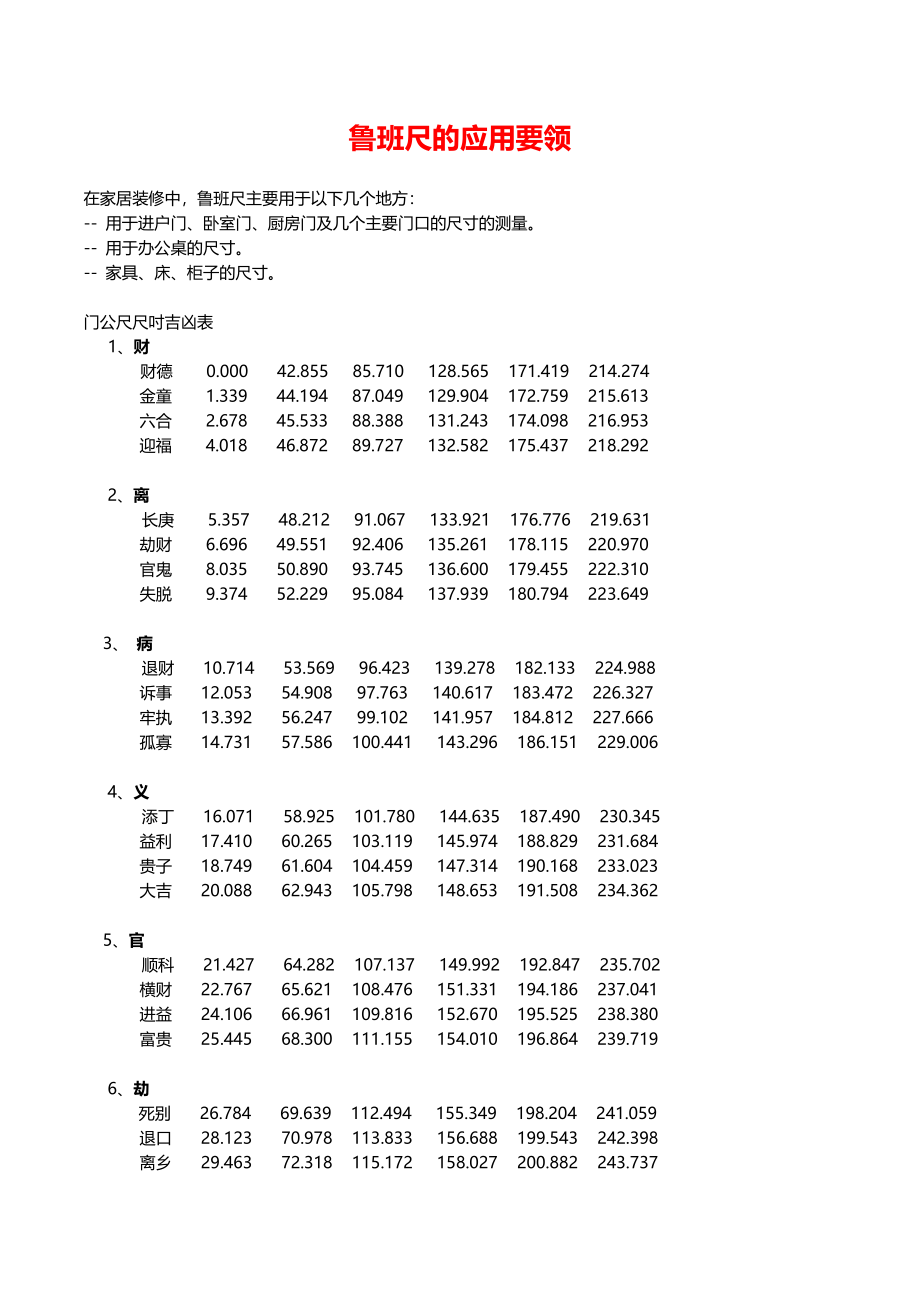 鲁班尺(门公尺)尺寸吉凶表、应用要领、风水吉凶自测_第1页