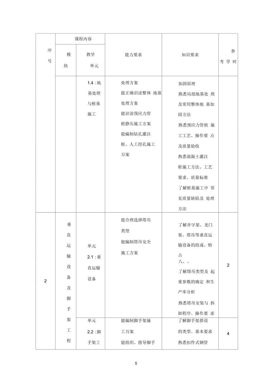 建筑施工工艺课程标准_第5页