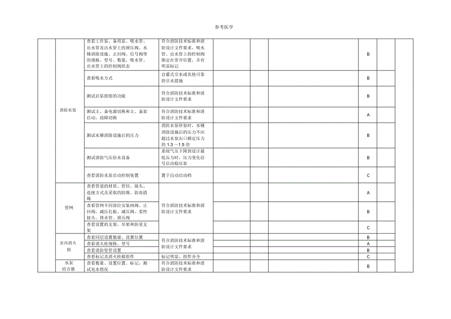 建设工程竣工消防验收基本情况记录表(消防设施部分)_第3页