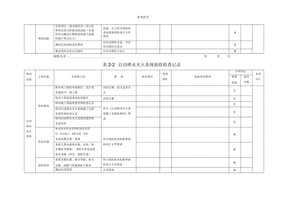 建设工程竣工消防验收基本情况记录表(消防设施部分)_第4页