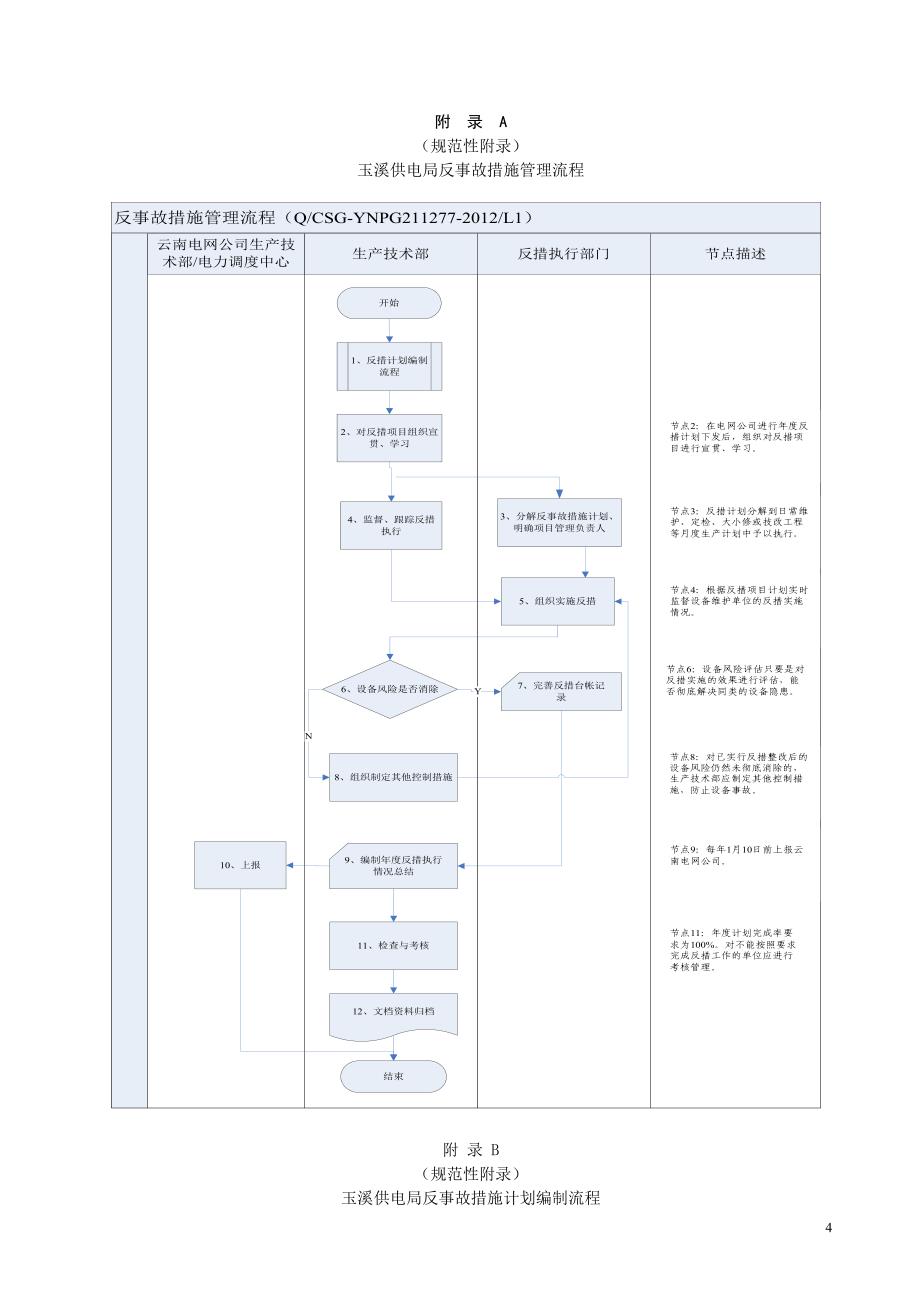 供电局反事故措施管理标准_第4页