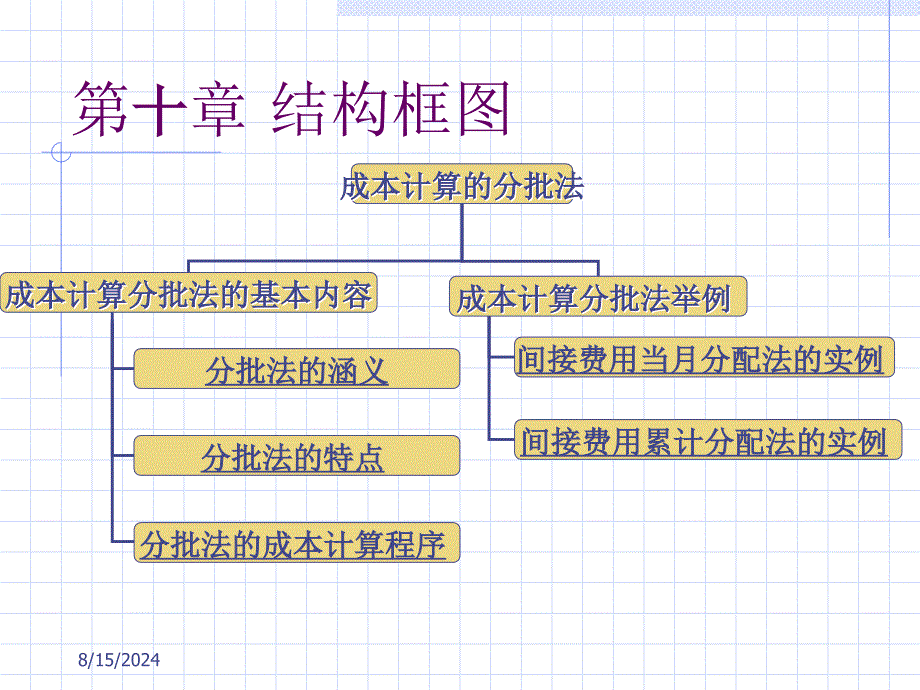 成本计算的分批法_第2页