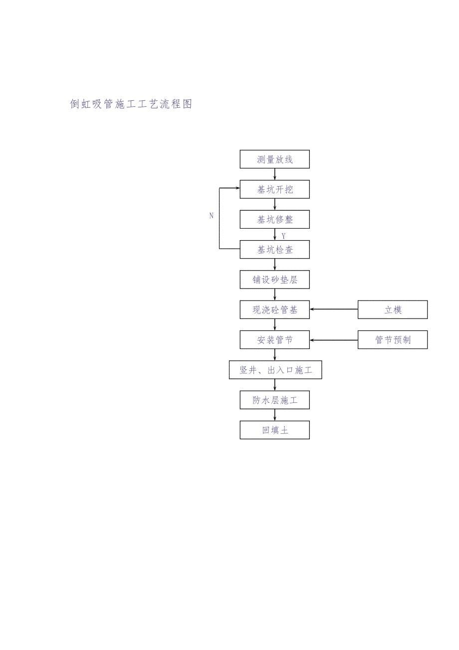 砌筑工程施工工艺流程图（天选打工人）.docx_第5页