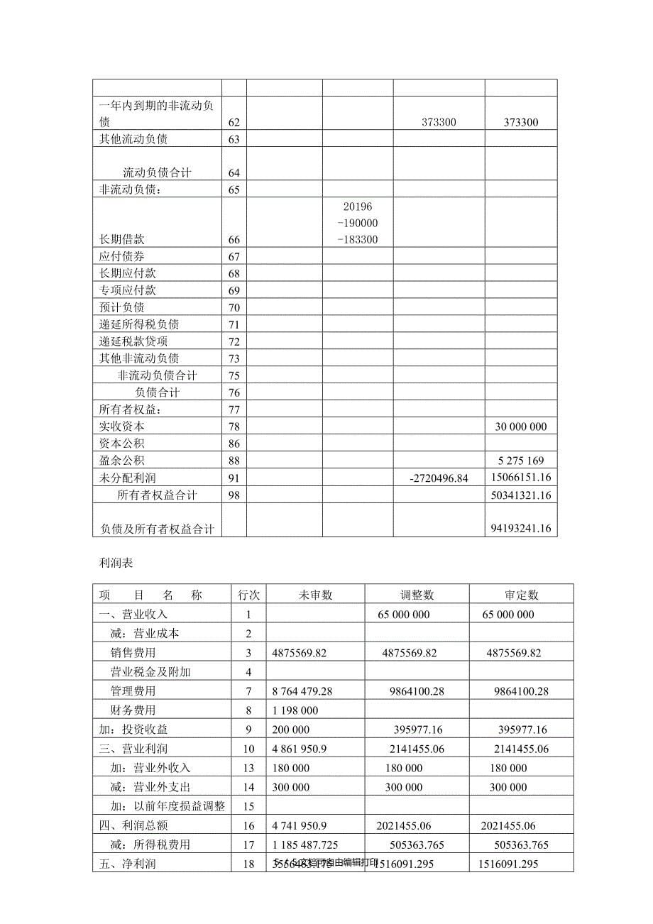 项目实训十一审计差异调整汇总表_第5页