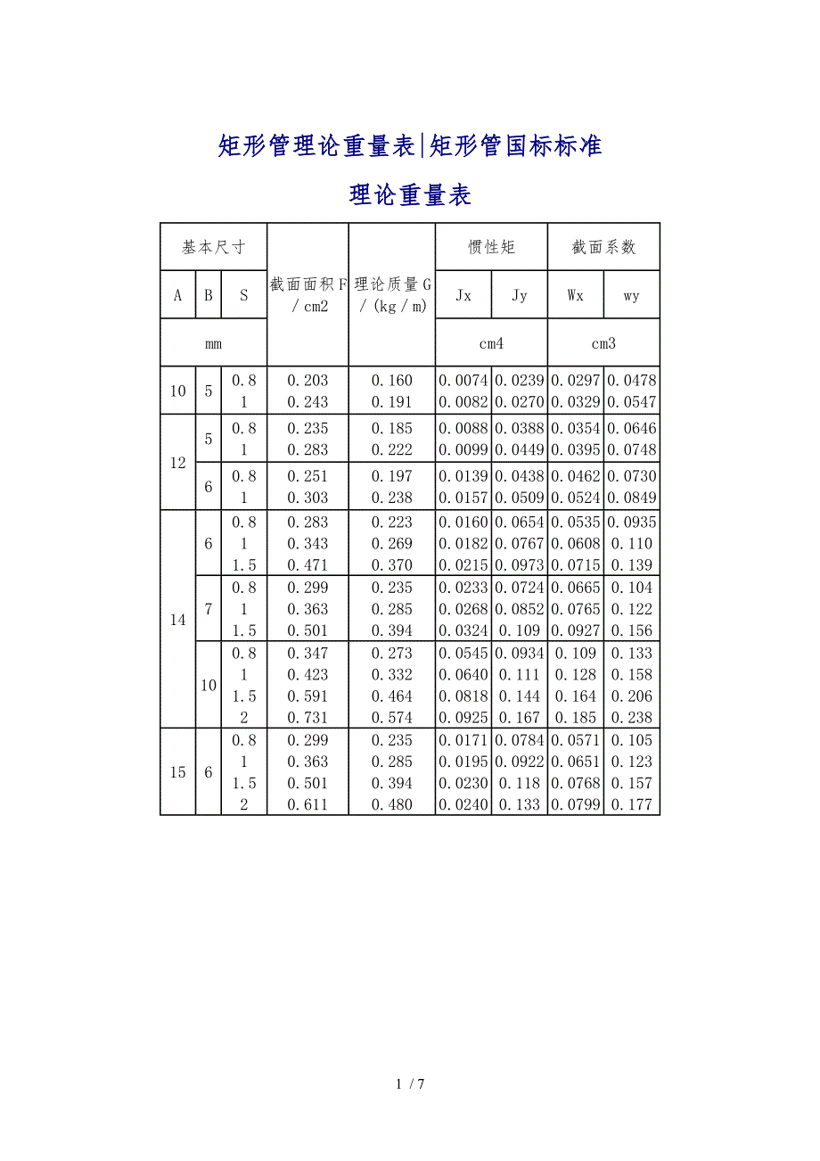 方管、矩形管规格及理论重量参考表_第1页