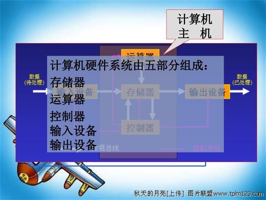 小学六年级信息技术计算机基础知识 电脑组成及启动PPT课件_第5页