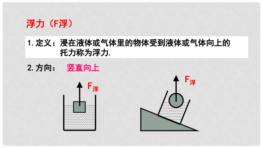 江苏省淮安市淮阴区八年级物理下册 第10章 第4节《浮力》课件 （新版）苏科版_第4页
