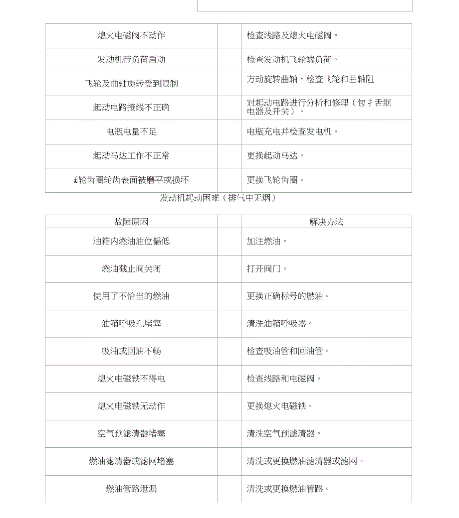 柴油机维修手册_第3页