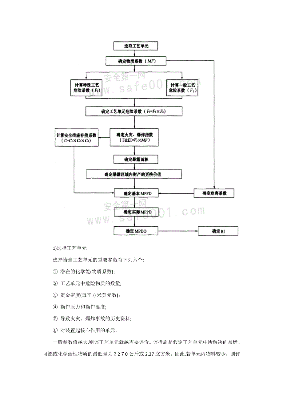 火灾爆炸指数_第2页