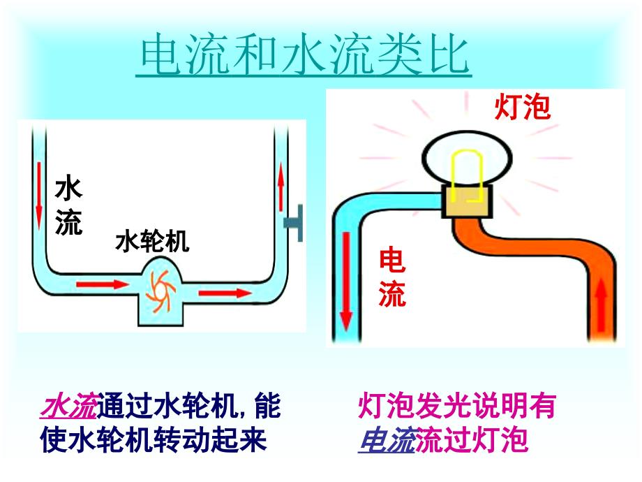 苏科版九年级物理13.3电流和电流表的使用PPT课件_第3页