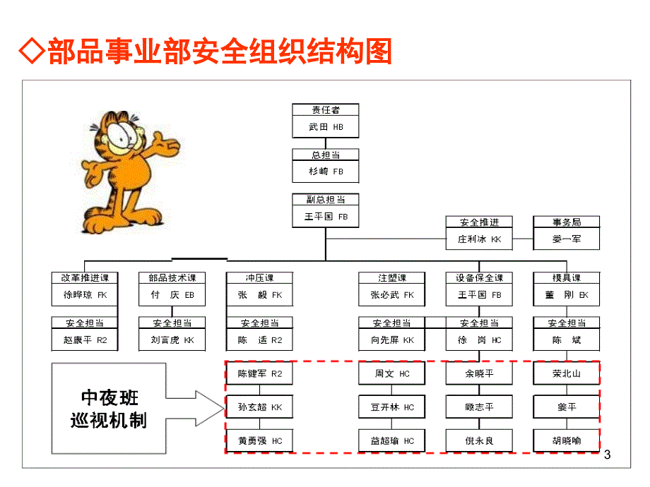 安全改善报告(中文版).ppt_第3页