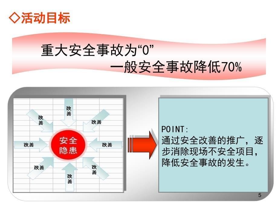 安全改善报告(中文版).ppt_第5页