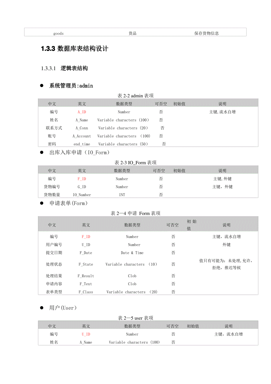 管家婆仓库管理数据库设计说明书_第4页