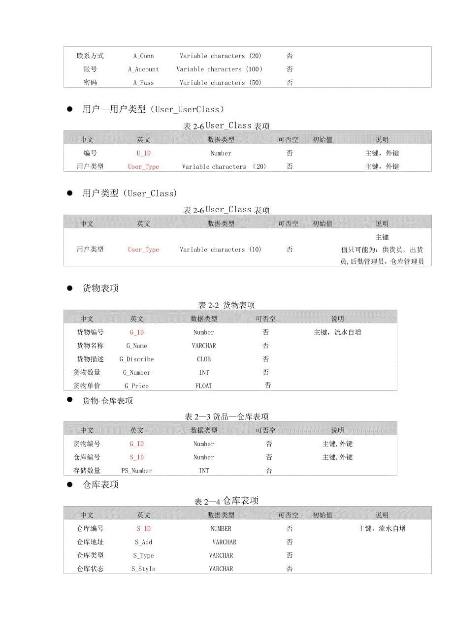 管家婆仓库管理数据库设计说明书_第5页