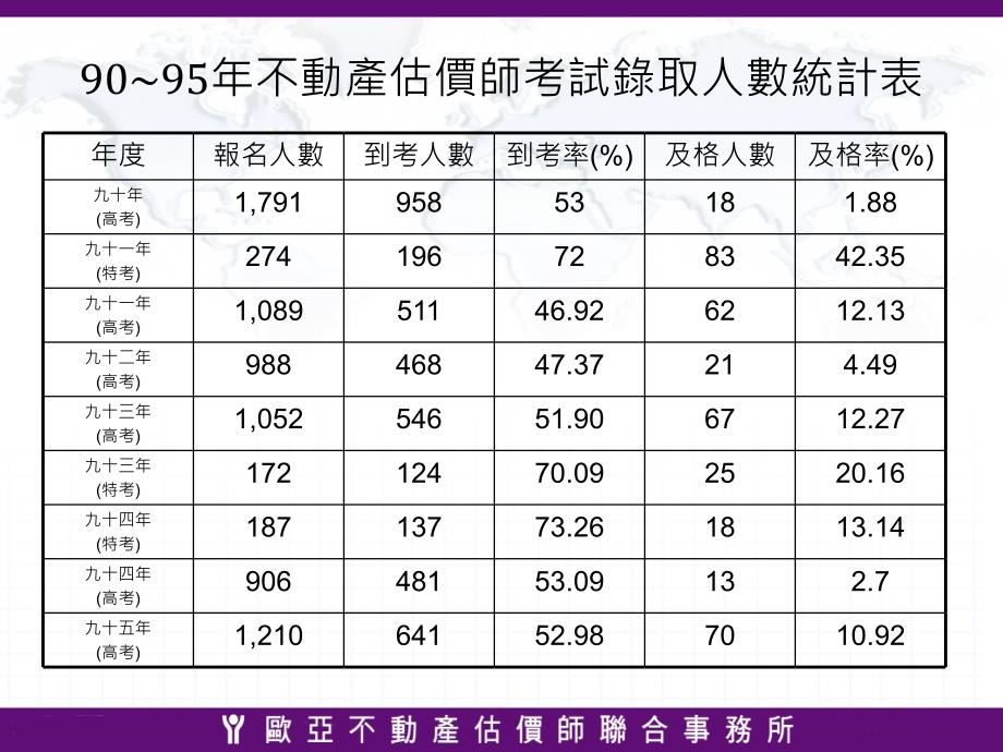 主讲人许文昌所长_第4页