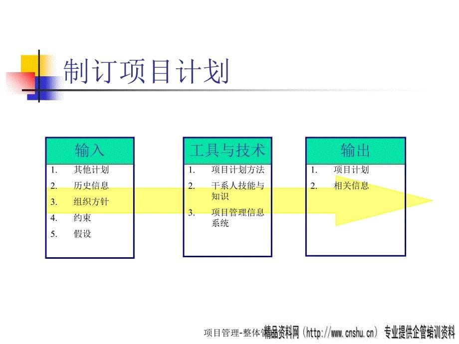 某公司项目整体管理规划_第5页