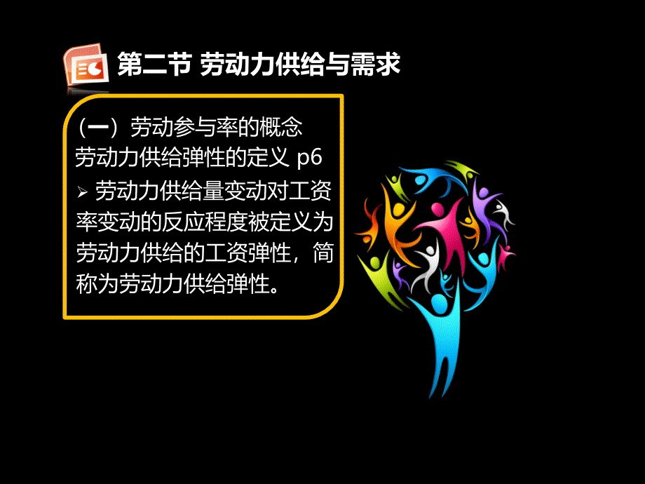 《劳动力供给和需求》PPT课件.ppt_第2页