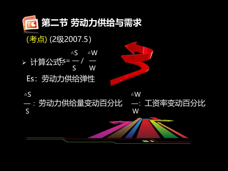 《劳动力供给和需求》PPT课件.ppt_第3页