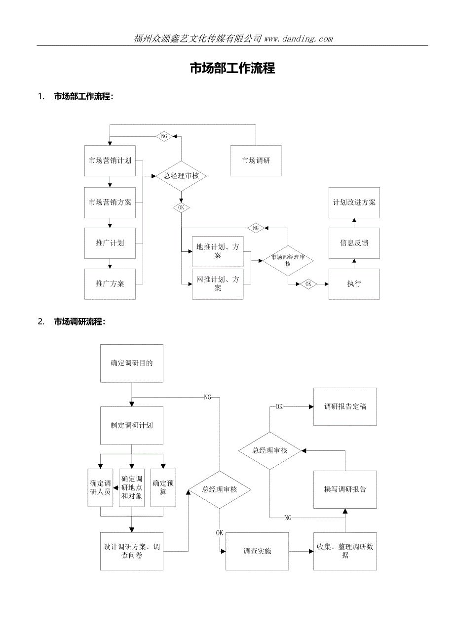 文化传媒有限公司市场部工作流程.docx_第2页