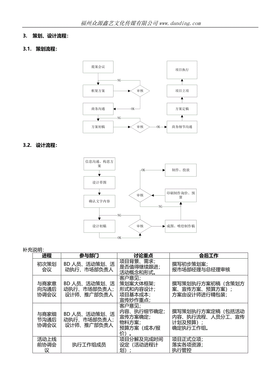 文化传媒有限公司市场部工作流程.docx_第4页