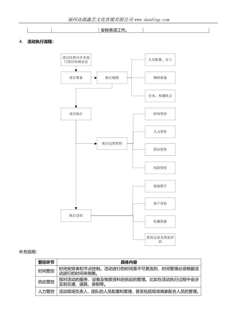 文化传媒有限公司市场部工作流程.docx_第5页