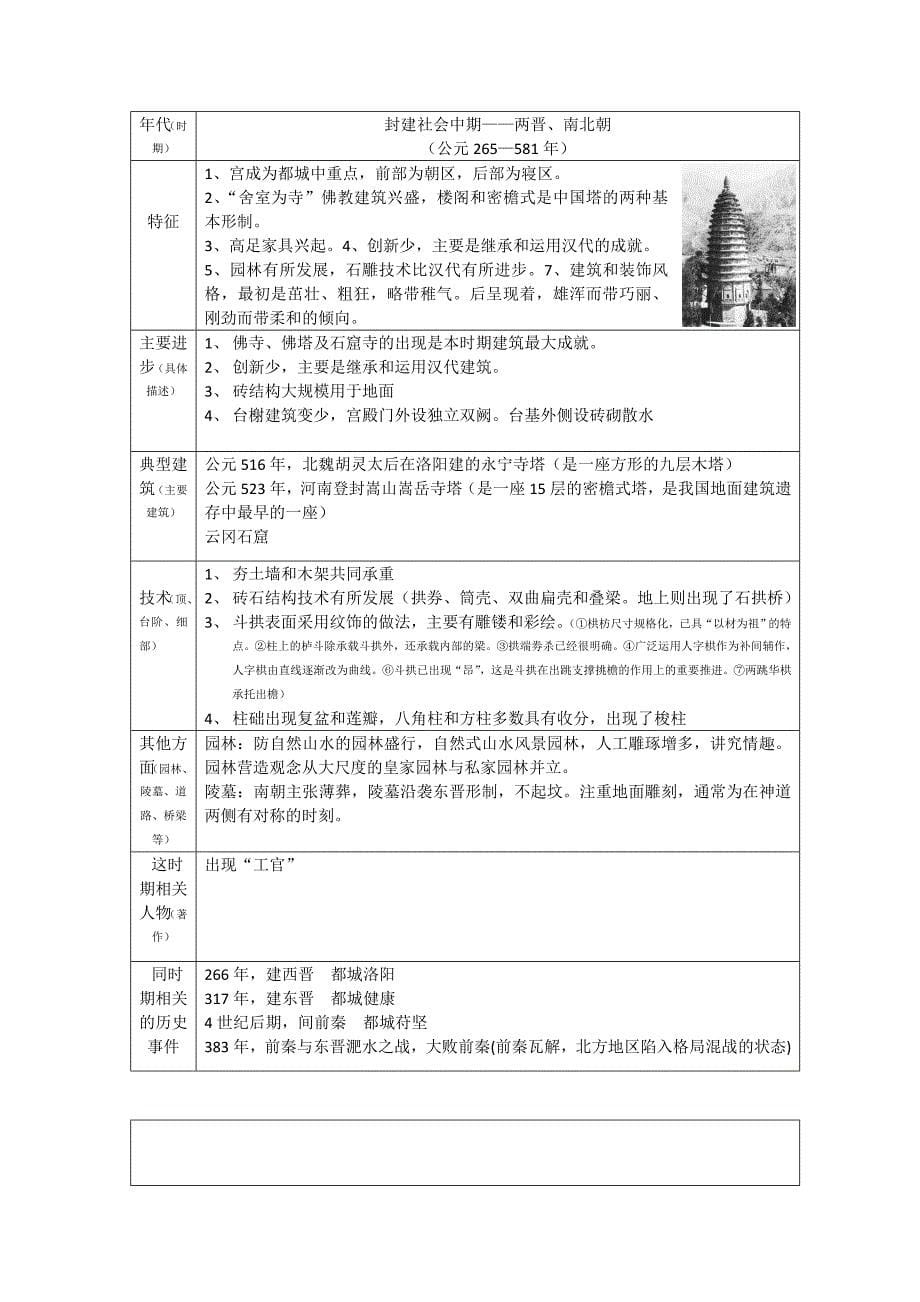 中国古建筑发展史_第5页