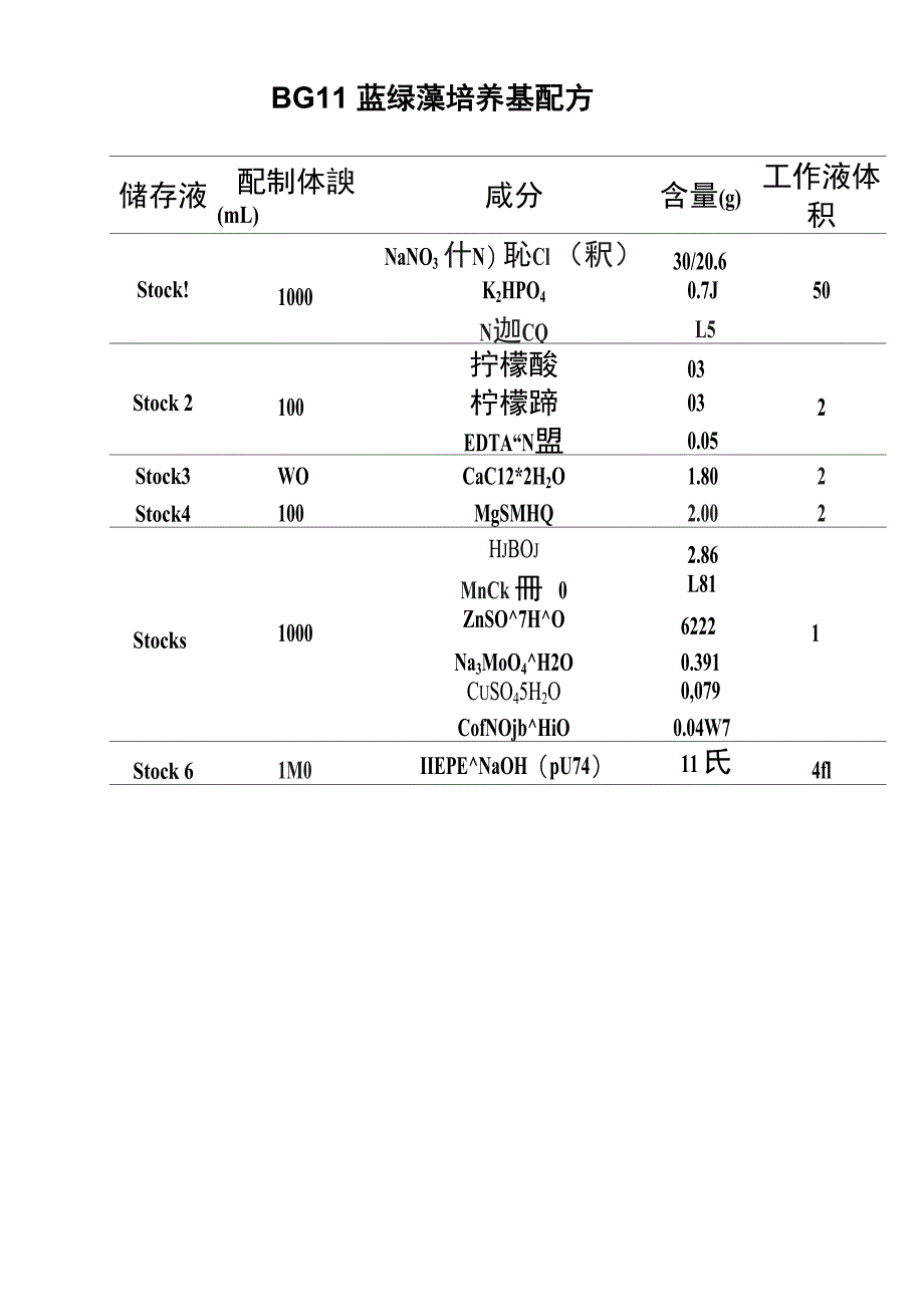 A5微量元素溶液_第3页