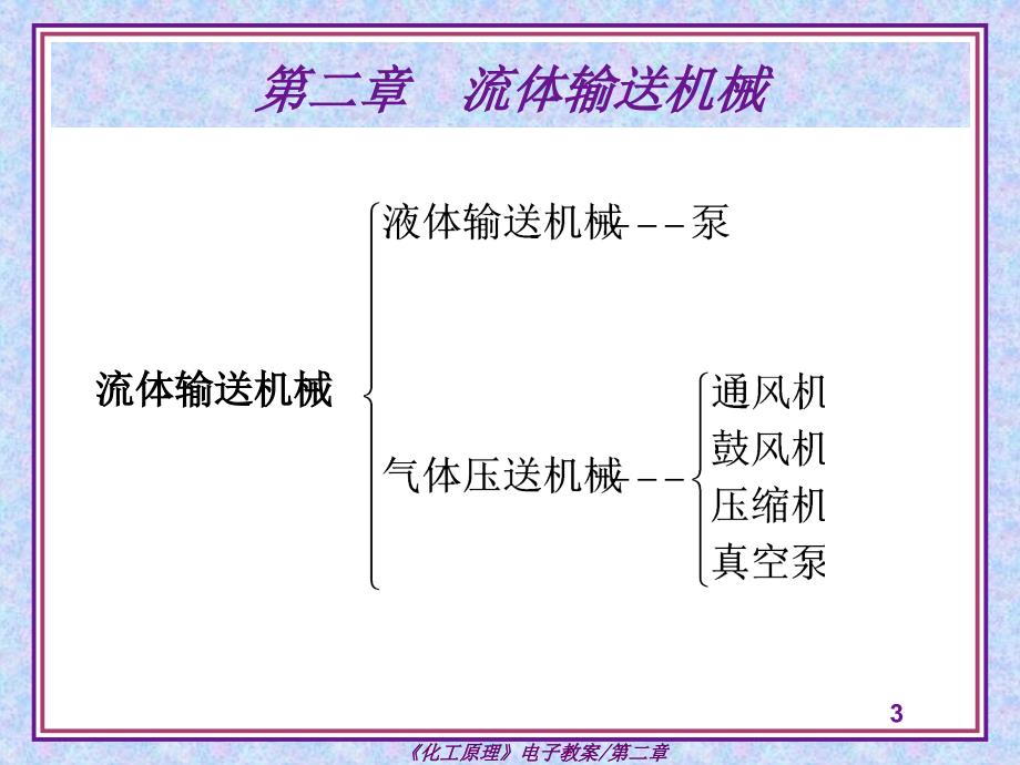 第二章流体输送机械ppt课件_第3页