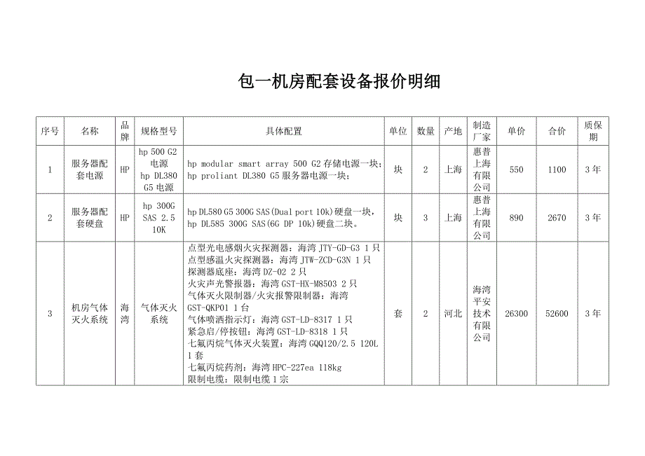 包一机房配套设备报价明细_第1页